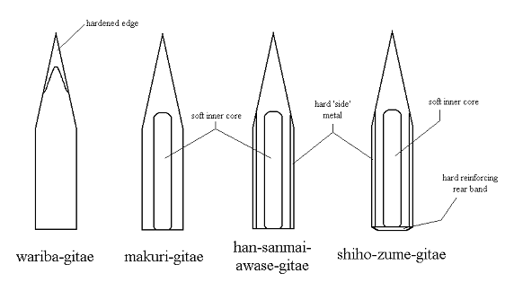 Cross-section of katanas.